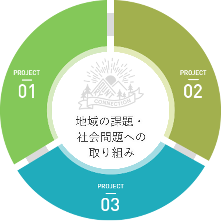 地域の課題・社会問題への取り組み